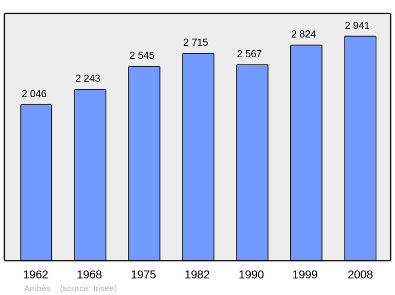 Soubor:Population - Municipality code 33004.png
