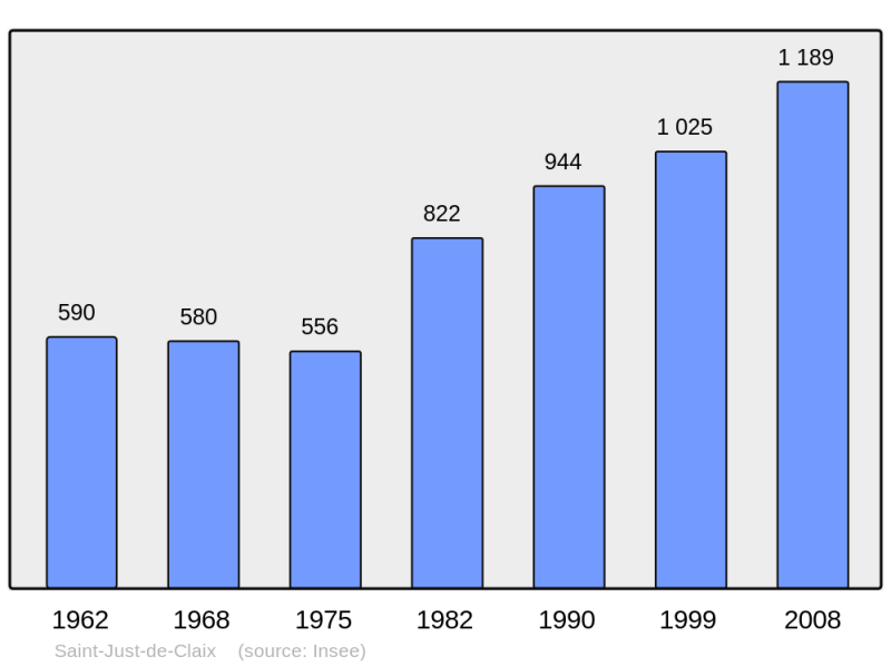 Soubor:Population - Municipality code 38409.png