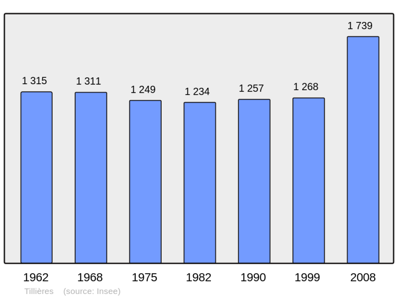 Soubor:Population - Municipality code 49349.png