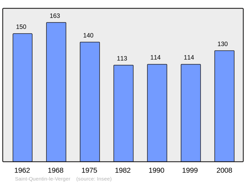 Soubor:Population - Municipality code 51511.png