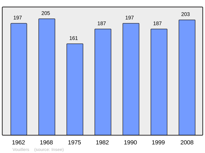 Soubor:Population - Municipality code 51654.png