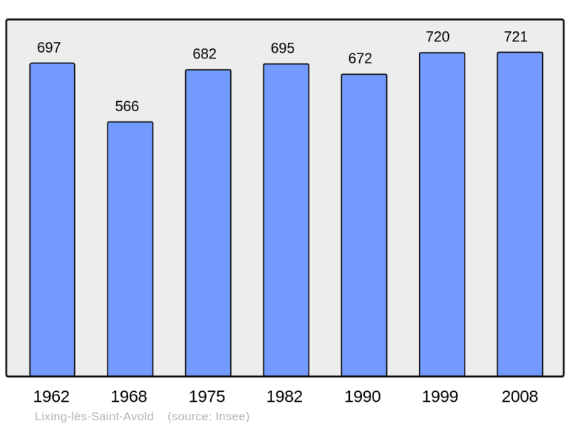 Soubor:Population - Municipality code 57409.png
