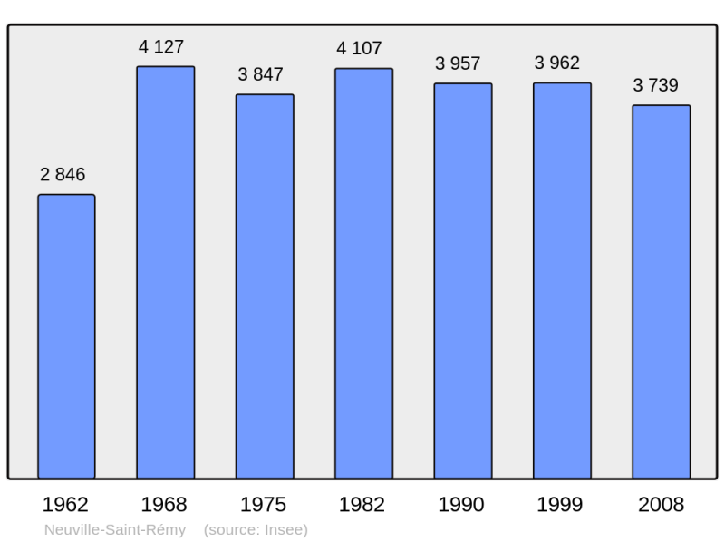 Soubor:Population - Municipality code 59428.png