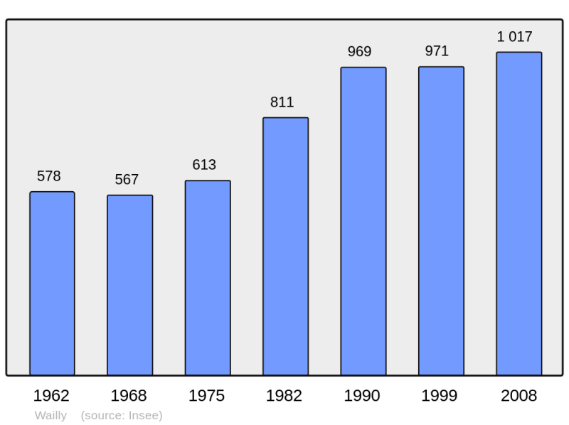 Soubor:Population - Municipality code 62869.png