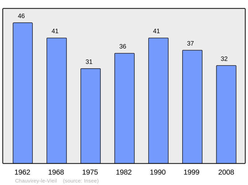 Soubor:Population - Municipality code 70144.png