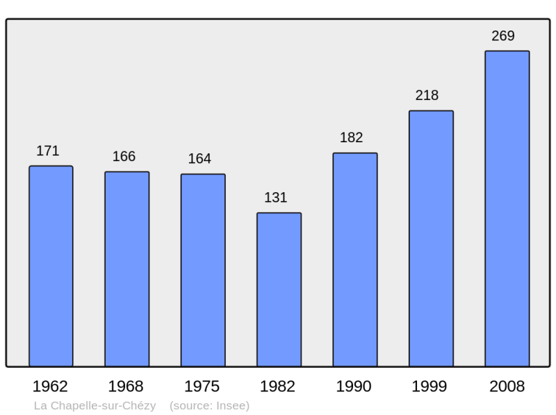 Soubor:Population - Municipality code 02162.png