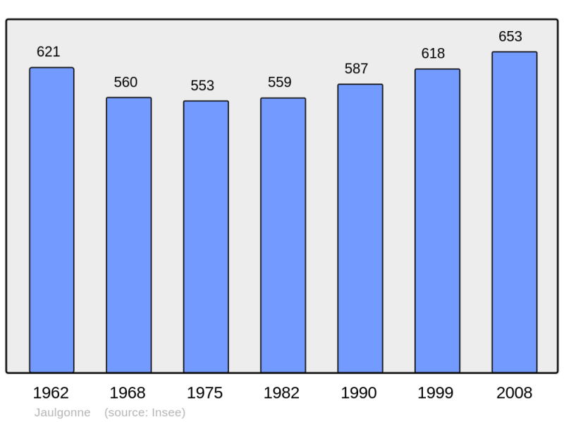 Soubor:Population - Municipality code 02389.png