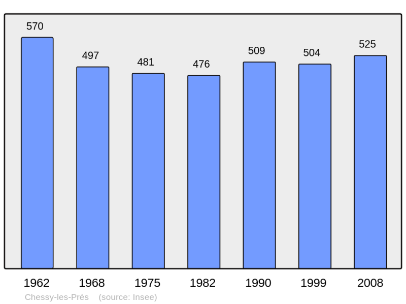 Soubor:Population - Municipality code 10099.png