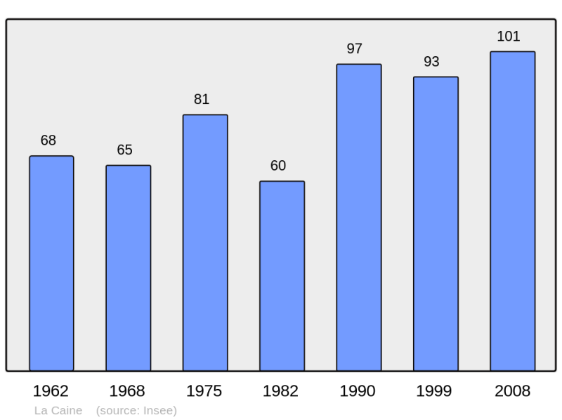 Soubor:Population - Municipality code 14122.png