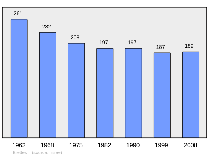 Soubor:Population - Municipality code 16059.png
