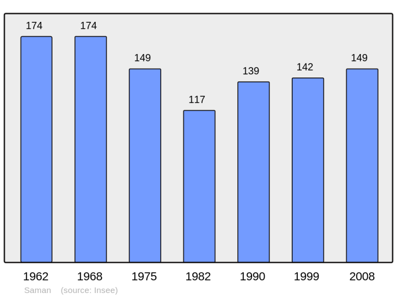 Soubor:Population - Municipality code 31528.png