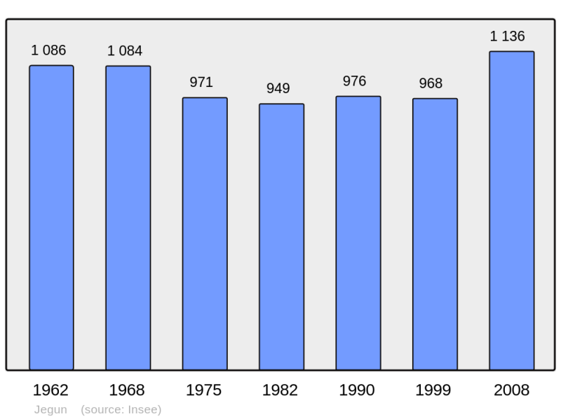 Soubor:Population - Municipality code 32162.png