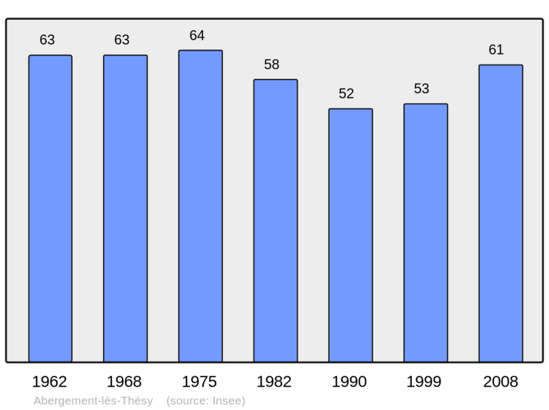 Soubor:Population - Municipality code 39004.png