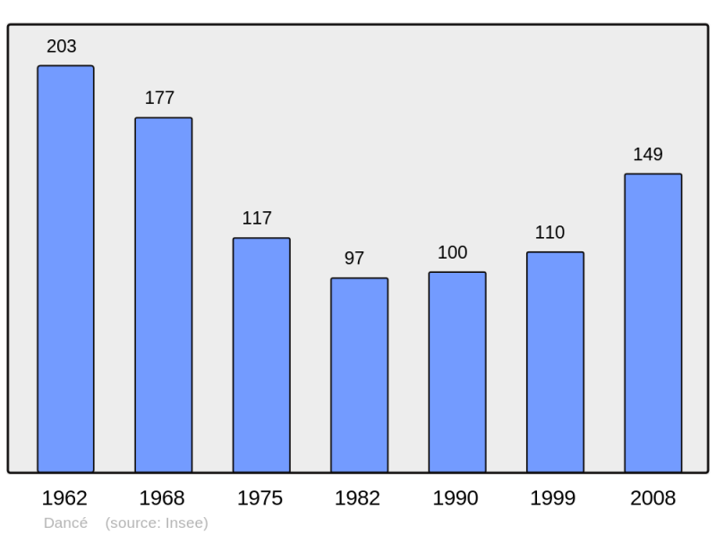 Soubor:Population - Municipality code 42082.png