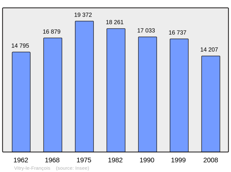 Soubor:Population - Municipality code 51649.png