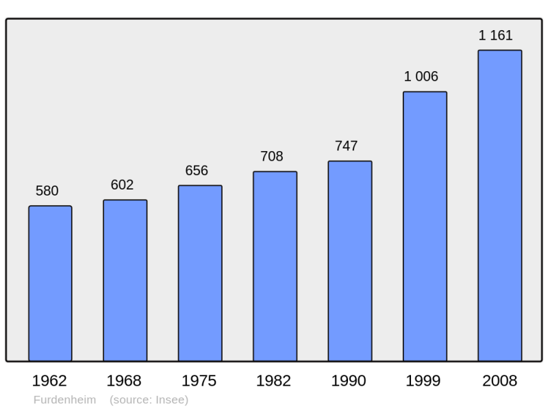 Soubor:Population - Municipality code 67150.png
