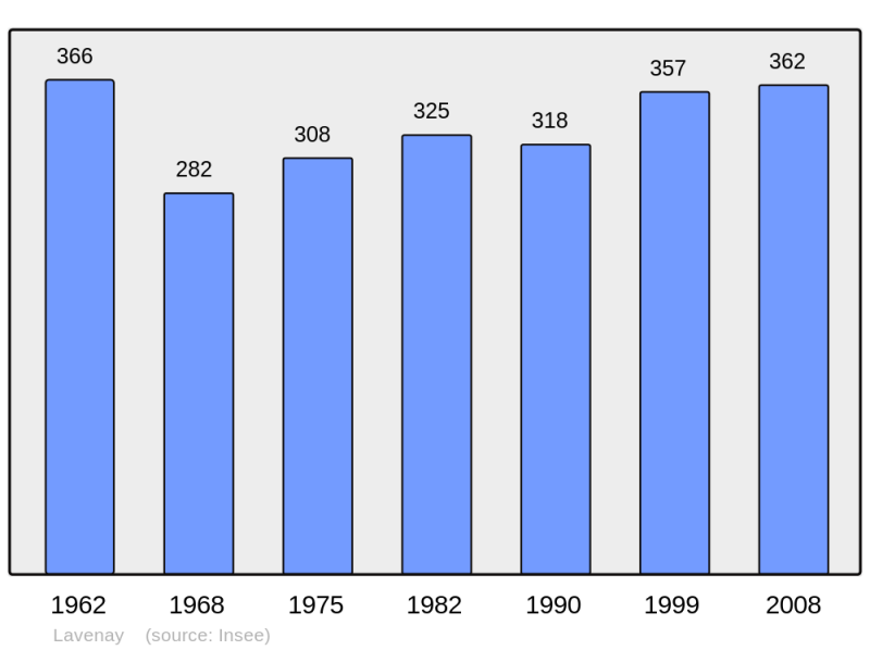 Soubor:Population - Municipality code 72159.png