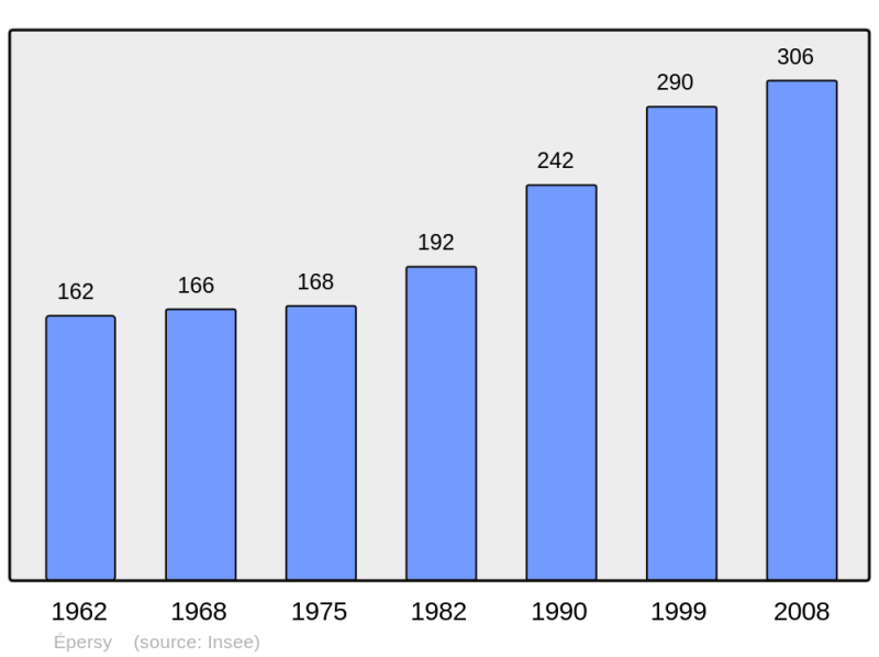 Soubor:Population - Municipality code 73108.png