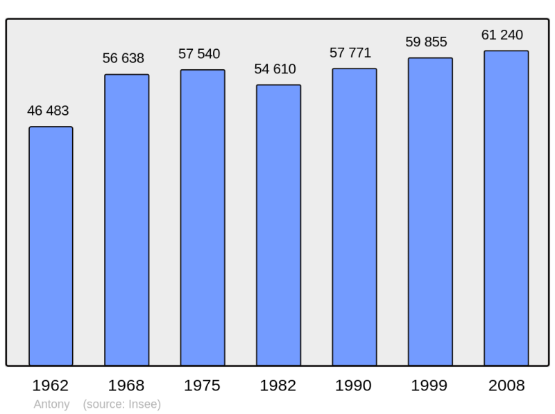 Soubor:Population - Municipality code 92002.png