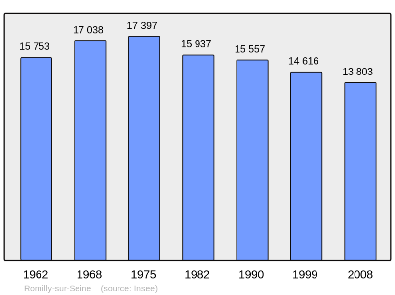 Soubor:Population - Municipality code 10323.png