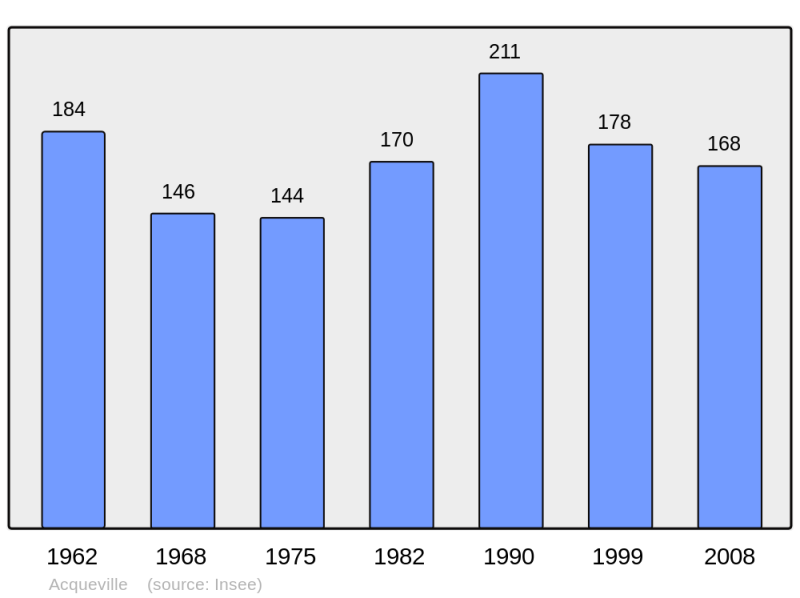 Soubor:Population - Municipality code 14002.png