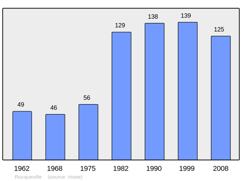 Soubor:Population - Municipality code 14548.png