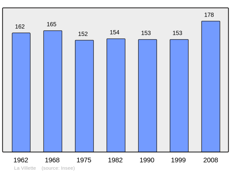 Soubor:Population - Municipality code 14756.png