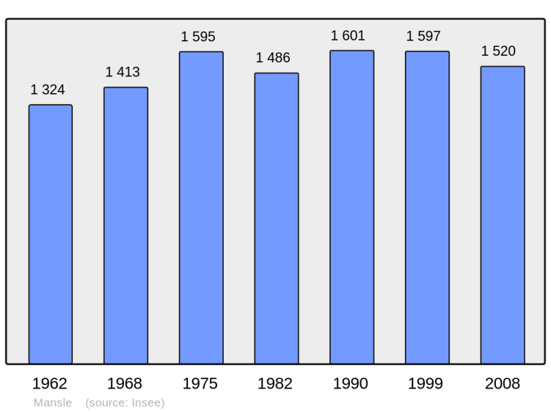 Soubor:Population - Municipality code 16206.png