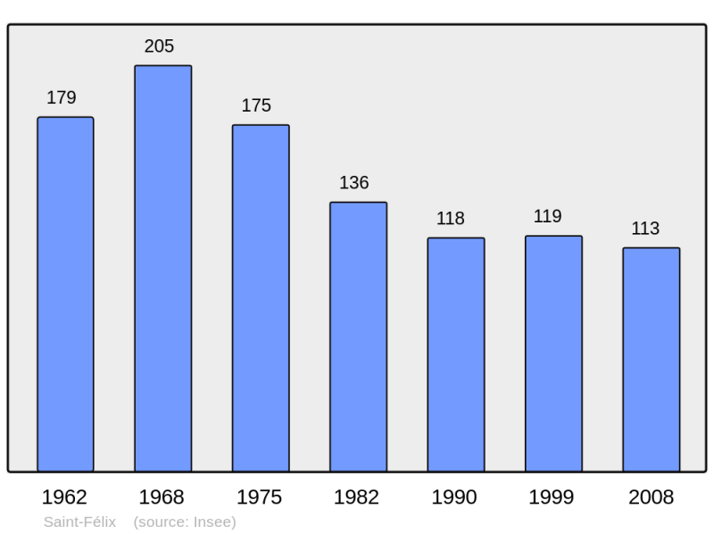 Soubor:Population - Municipality code 16315.png