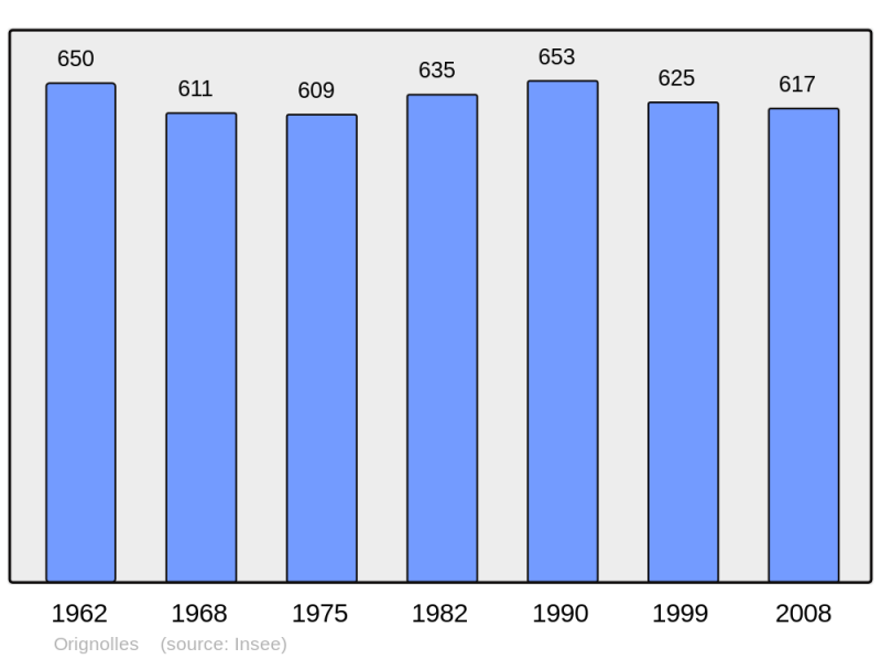 Soubor:Population - Municipality code 17269.png