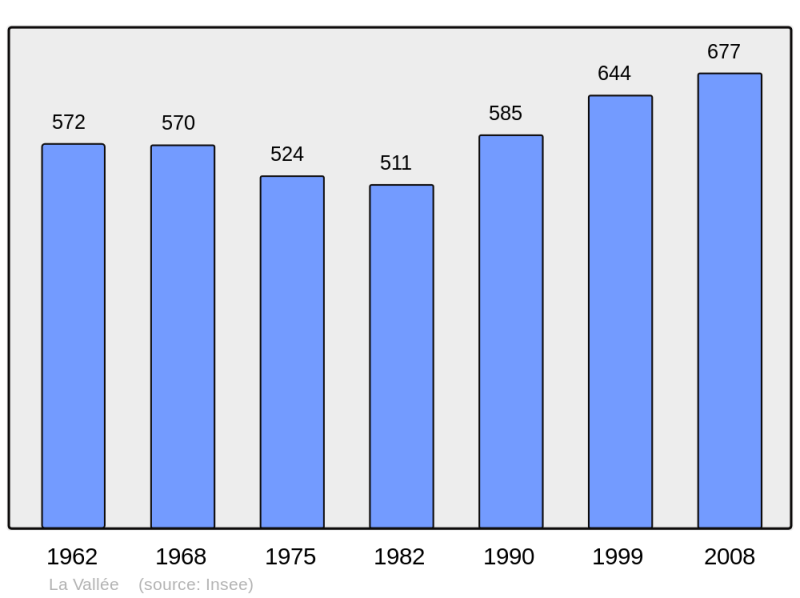 Soubor:Population - Municipality code 17455.png
