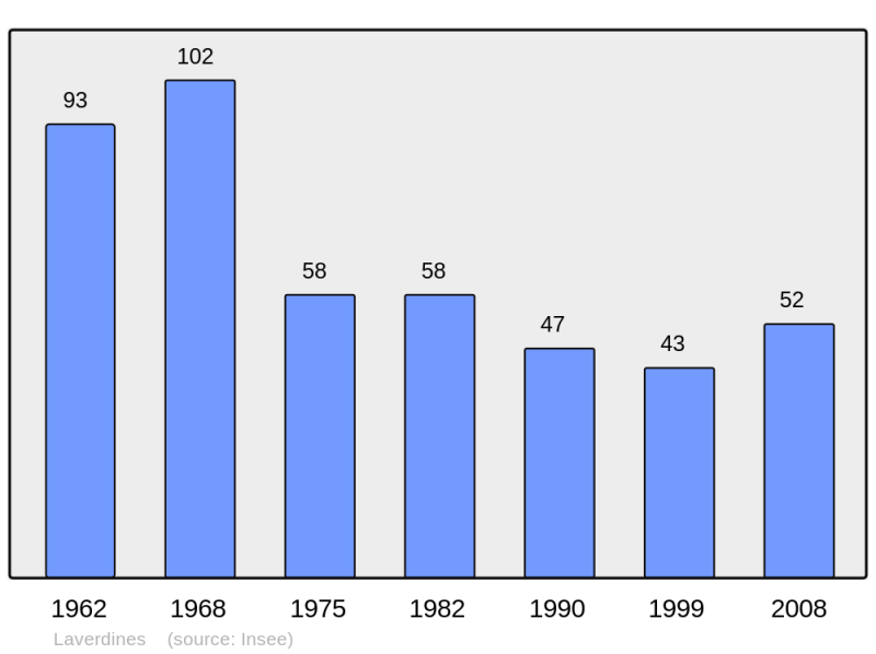 Soubor:Population - Municipality code 18123.png