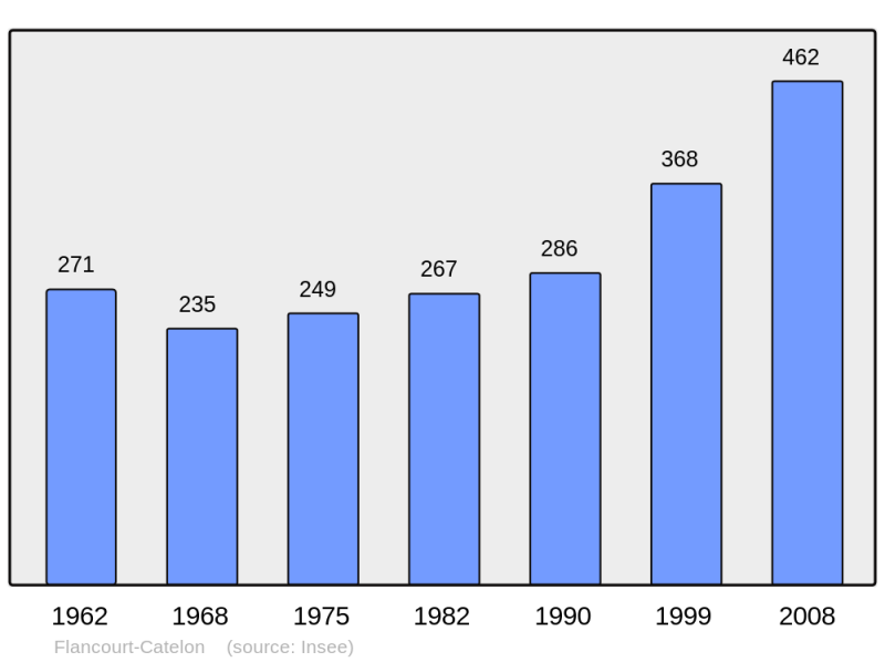 Soubor:Population - Municipality code 27244.png