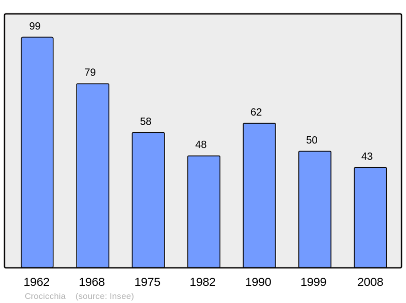 Soubor:Population - Municipality code 2B102.png