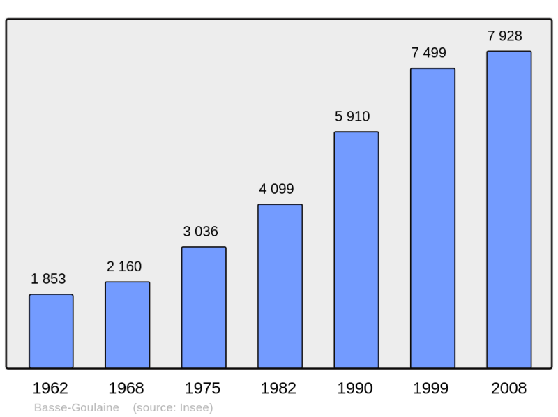Soubor:Population - Municipality code 44009.png