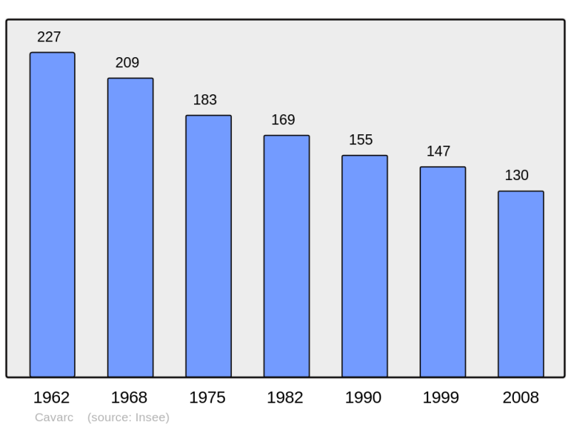 Soubor:Population - Municipality code 47063.png