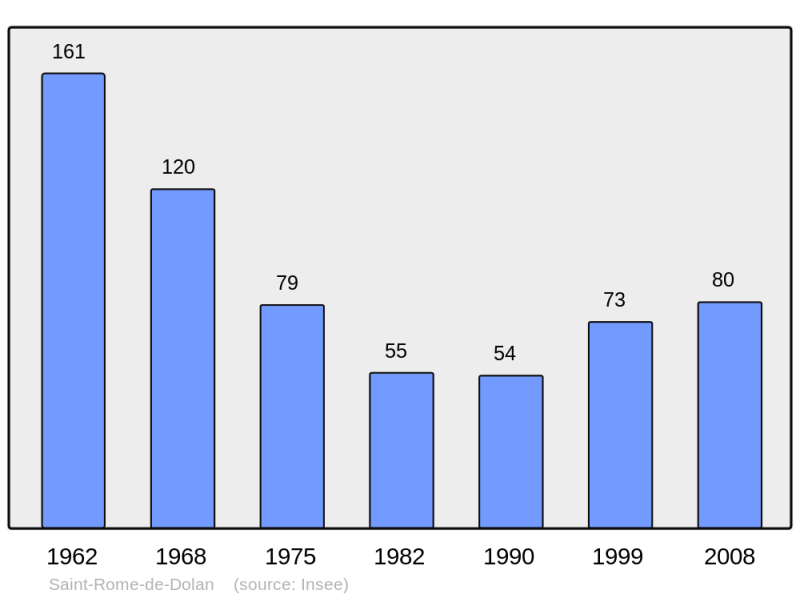 Soubor:Population - Municipality code 48180.png