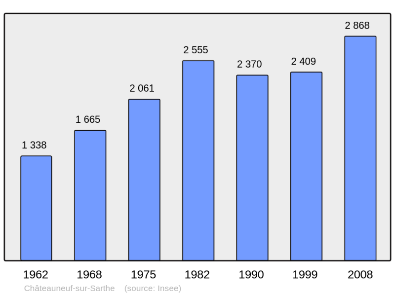 Soubor:Population - Municipality code 49080.png