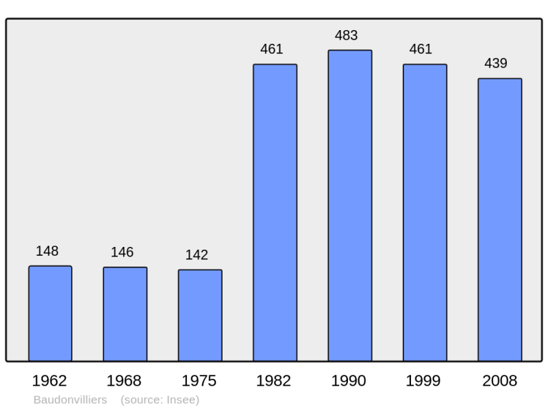 Soubor:Population - Municipality code 55031.png