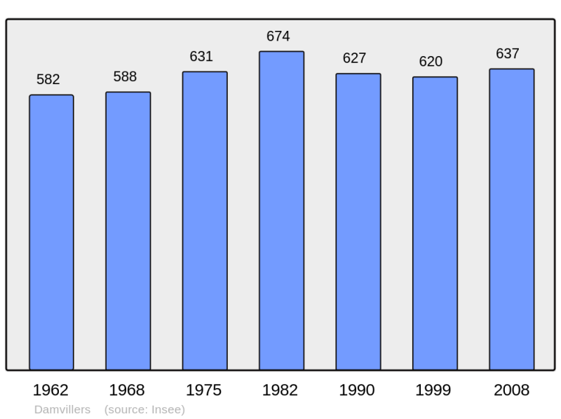 Soubor:Population - Municipality code 55145.png