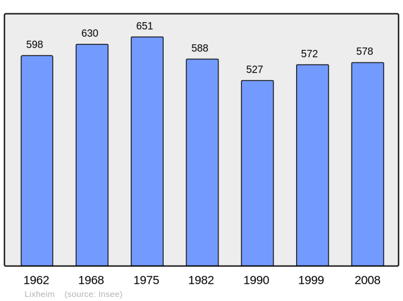 Soubor:Population - Municipality code 57407.png