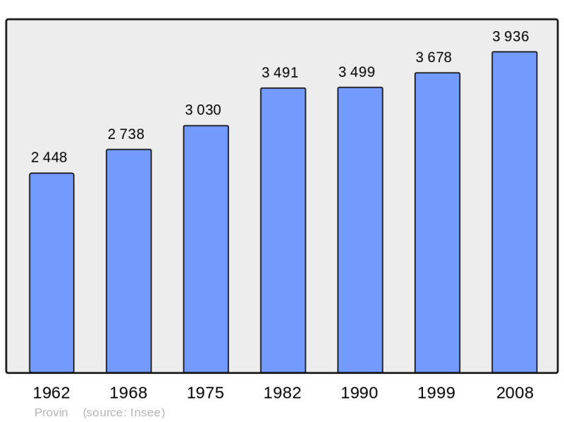 Soubor:Population - Municipality code 59477.png