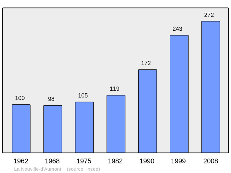 Soubor:Population - Municipality code 60453.png
