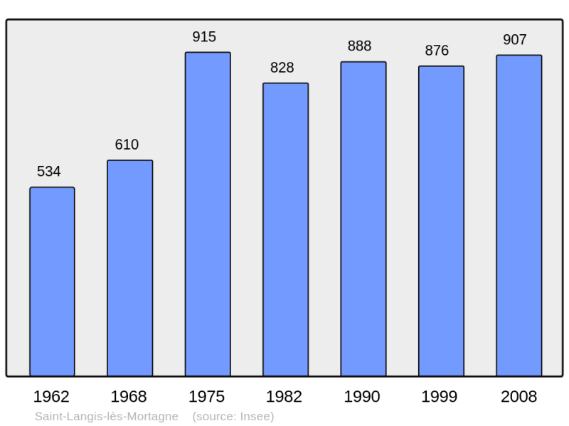 Soubor:Population - Municipality code 61414.png