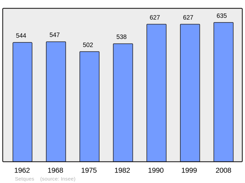 Soubor:Population - Municipality code 62794.png