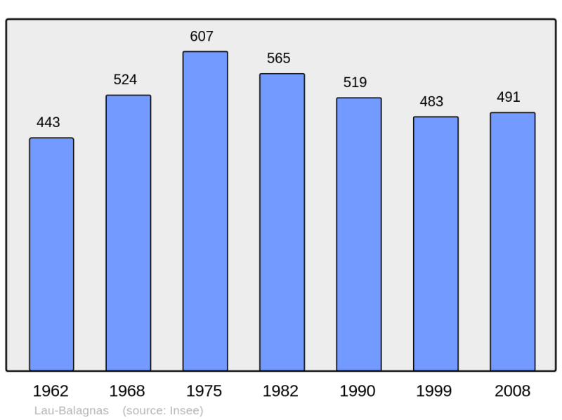 Soubor:Population - Municipality code 65267.png