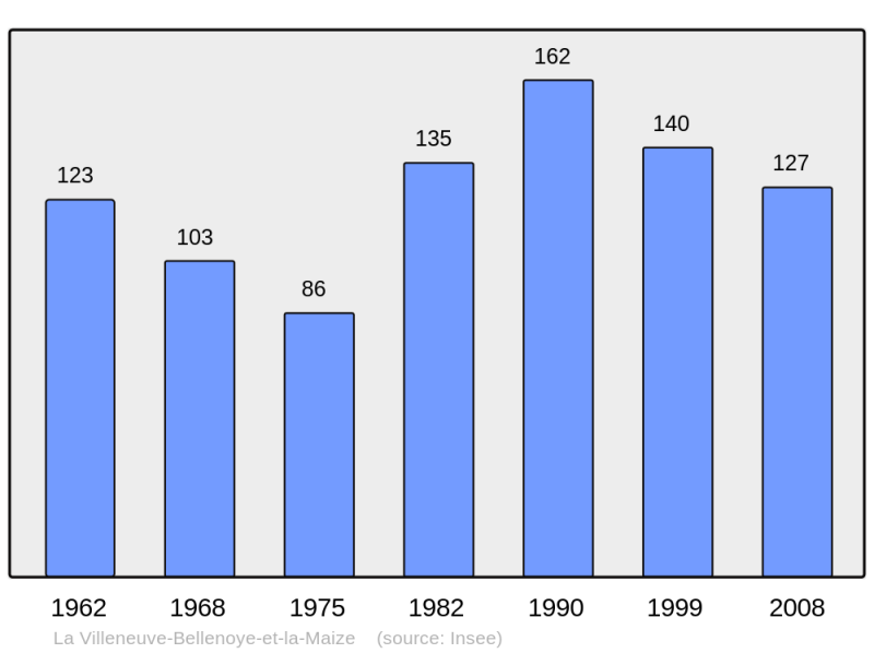 Soubor:Population - Municipality code 70558.png