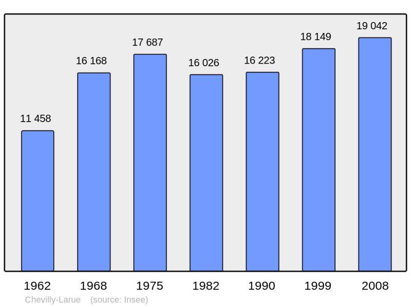 Soubor:Population - Municipality code 94021.png
