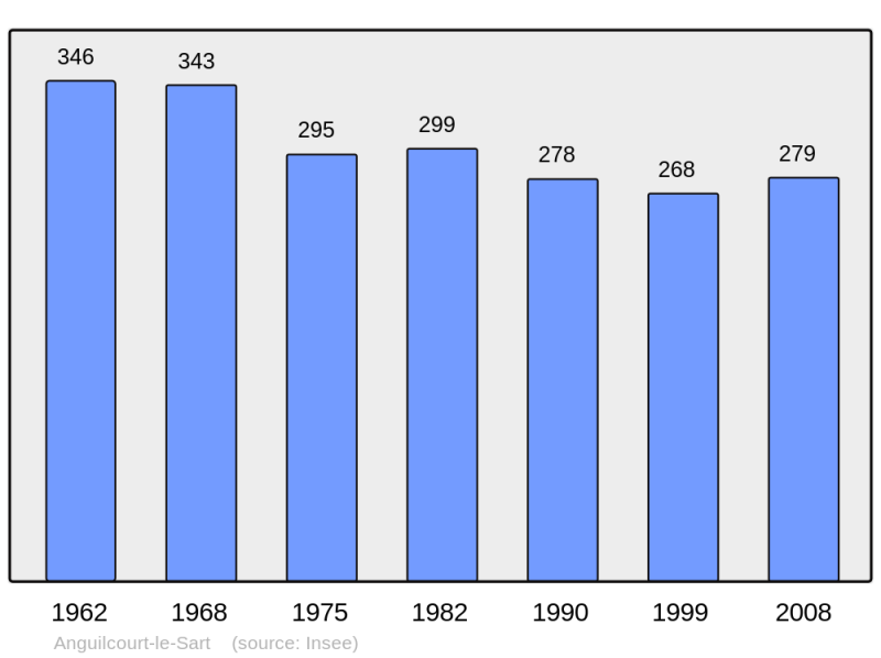 Soubor:Population - Municipality code 02017.png