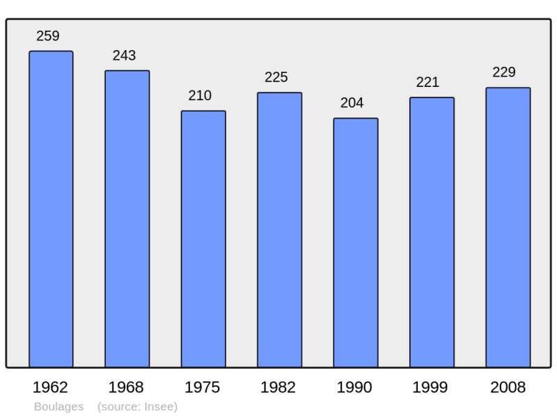 Soubor:Population - Municipality code 10052.png